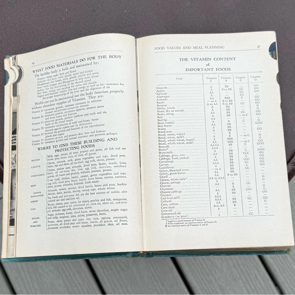Vintage American Women’s Cookbook 1947